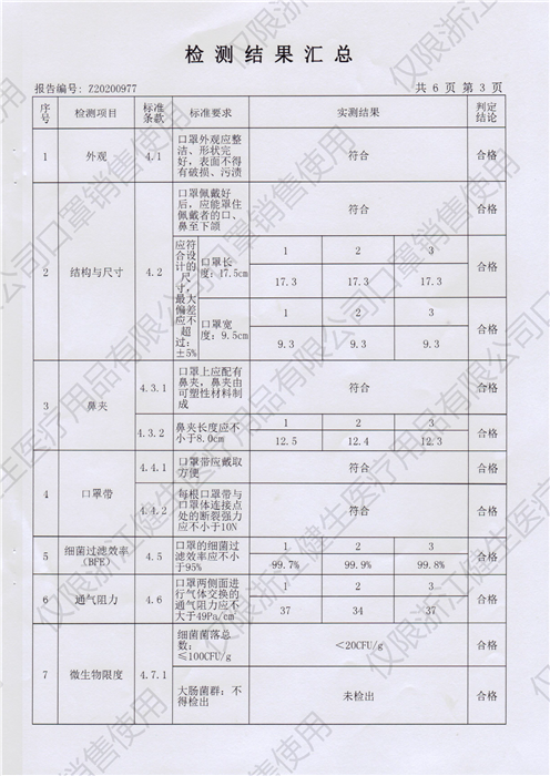 医用类口罩-检测报告汇总--水印_页面_04.png